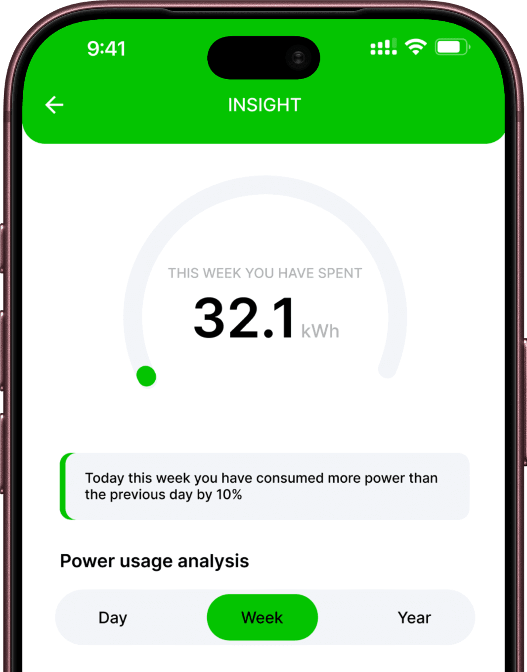 Watton app Insight screen showing weekly power usage analysis