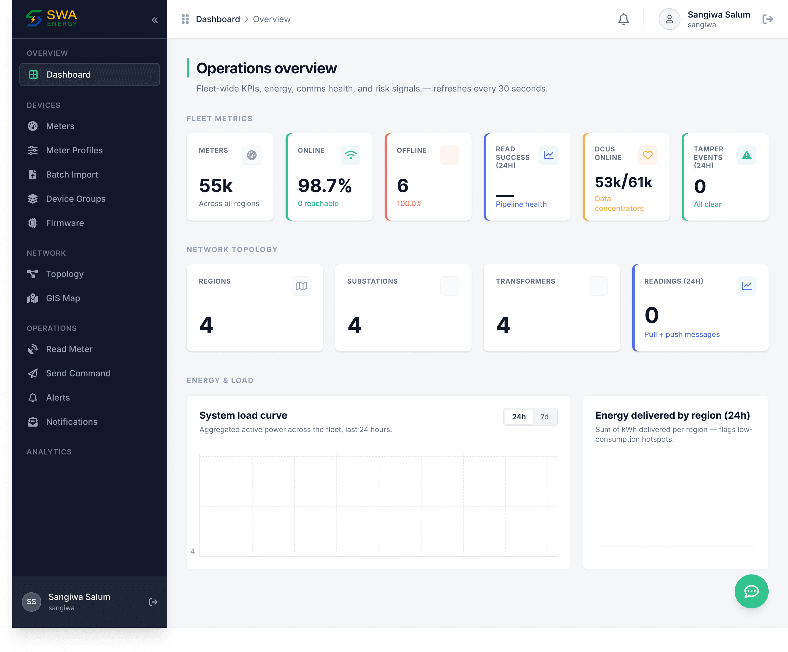Grid Intelligence operations dashboard