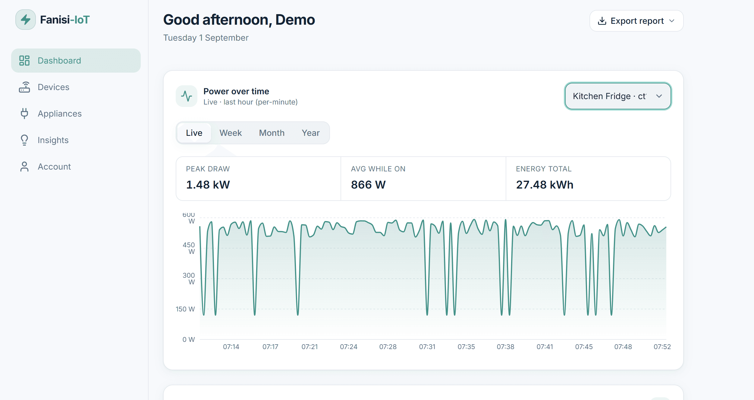 Sniffer web dashboard showing live power over time and peak draw